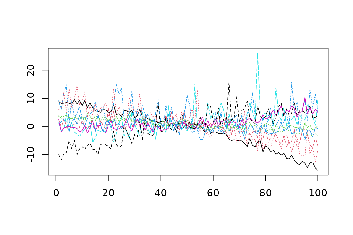 Ten simulated paths